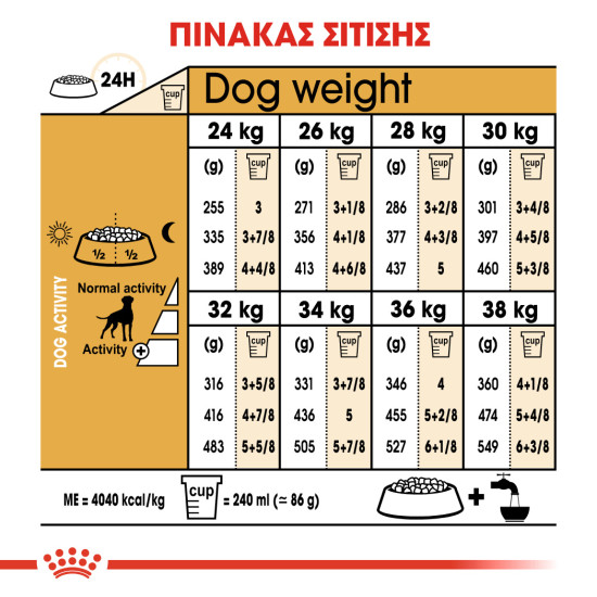 ROYAL CANIN BOXER ROYAL CANIN BOXER