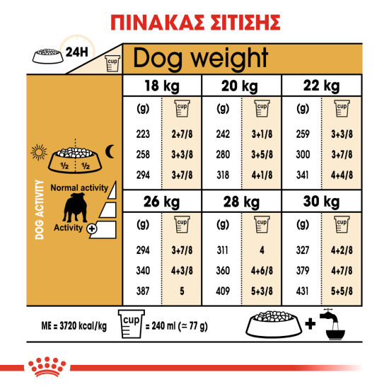 ROYAL CANIN BULLDOG