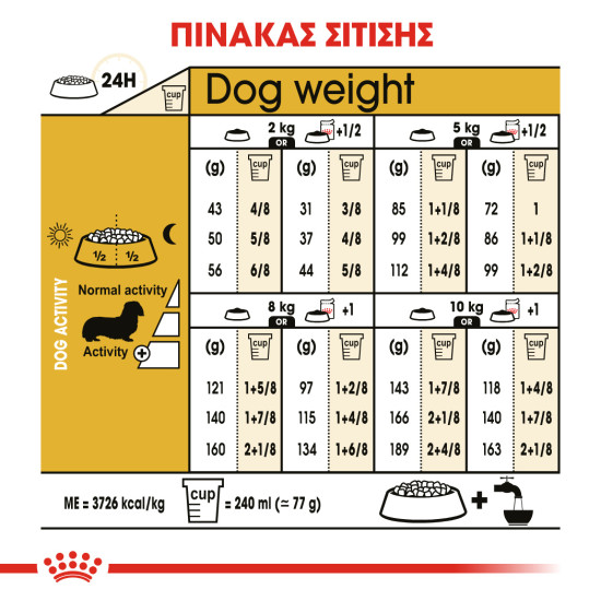 ROYAL CANIN DACHSHUND ROYAL CANIN DACHSHUND
