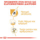 ROYAL CANIN GERMAN SHEPHERD ROYAL CANIN GERMAN SHEPHERD