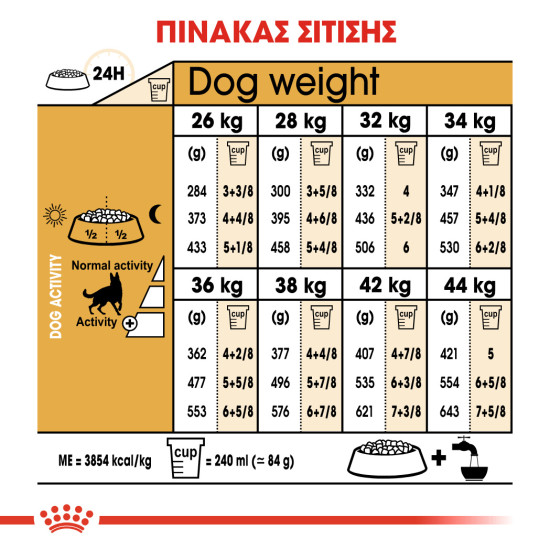 ROYAL CANIN GERMAN SHEPHERD ROYAL CANIN GERMAN SHEPHERD