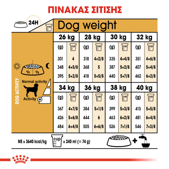 ROYAL CANIN LABRADOR ADULT ROYAL CANIN LABRADOR ADULT
