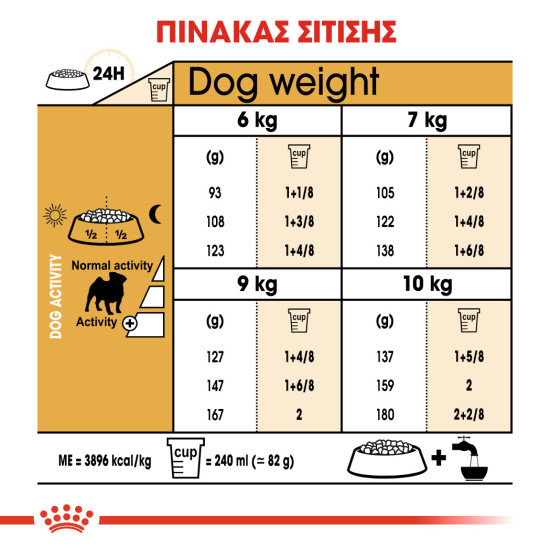 ROYAL CANIN PUG