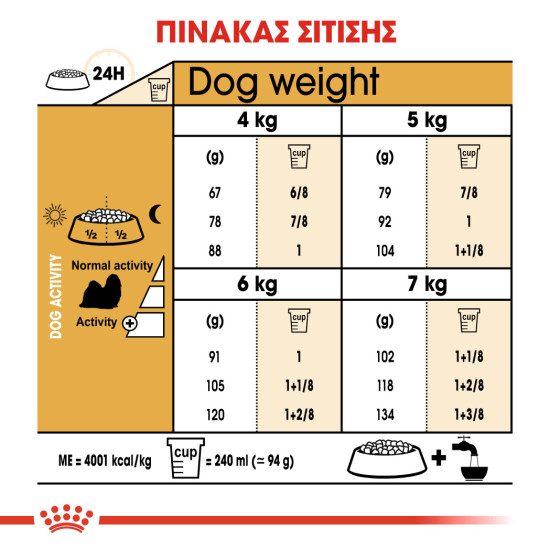 ROYAL CANIN SHIH TZU ADULT