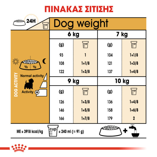 ROYAL CANIN WESTIE