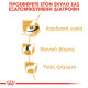 ROYAL CANIN CAVALIER KING CHARLES ROYAL CANIN CAVALIER KING CHARLES