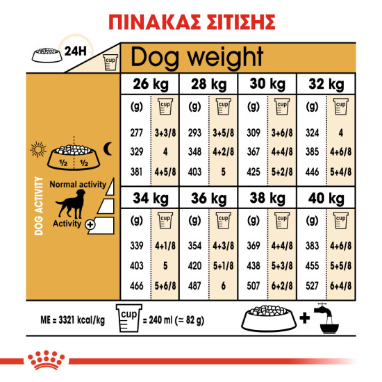 ROYAL CANIN LABRADOR STERILIZED ADULT