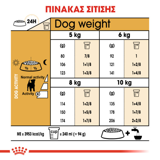ROYAL CANIN JACK RUSSELL ADULT