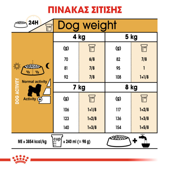 ROYAL CANIN BICHON FRISE ROYAL CANIN BICHON FRISE