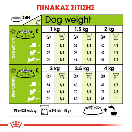 ROYAL CANIN XSMALL ADULT 8+ ROYAL CANIN XSMALL ADULT 8+