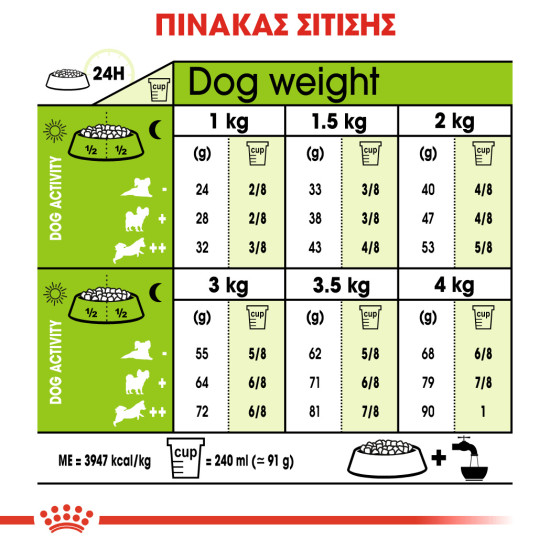 ROYAL CANIN XSMALL AGEING 12+
