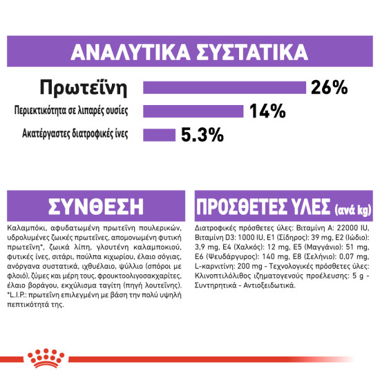 ROYAL CANIN XSMALL STERILISED