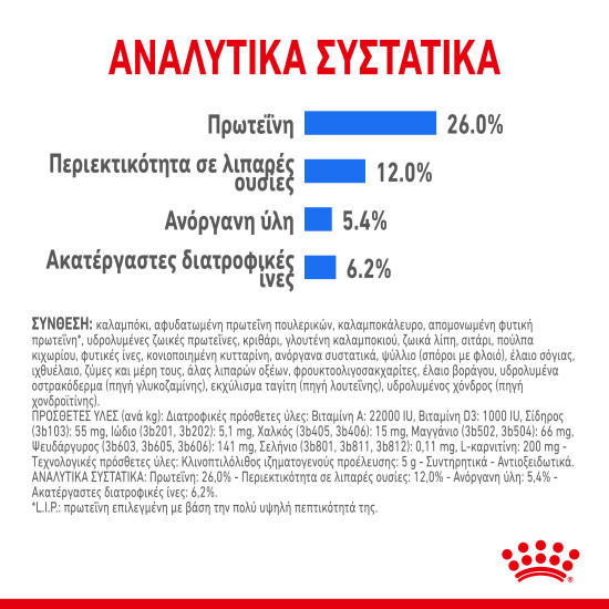ROYAL CANIN XSMALL LIGHT WEIGHT CARE
