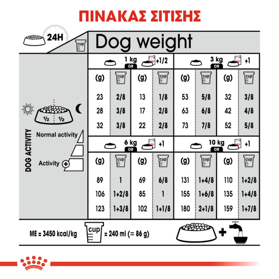 ROYAL CANIN MINI STERILISED AD