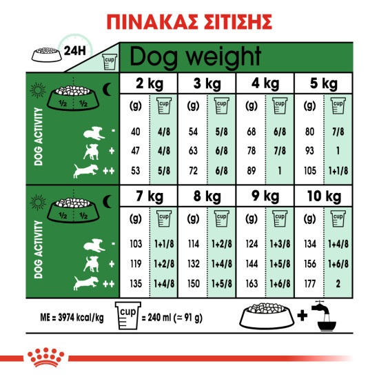 ROYAL CANIN MINI ADULT 8+