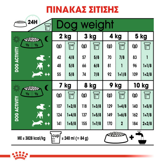 ROYAL CANIN MINI AGEING 12+