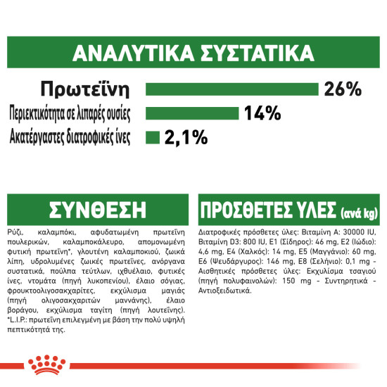 ROYAL CANIN MINI AGEING 12+