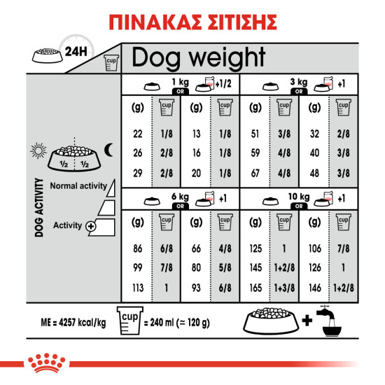 ROYAL CANIN MINI DIGESTIVE CARE