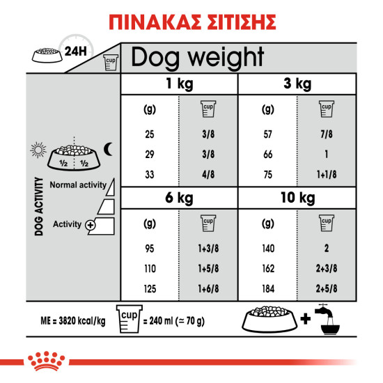 ROYAL CANIN MINI DENTAL CARE