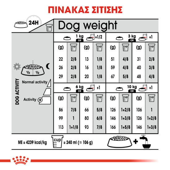 ROYAL CANIN MINI EXIGENT