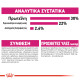 ROYAL CANIN MINI EXIGENT