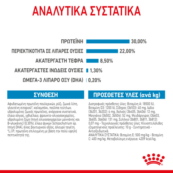 ROYAL CANIN MINI STARTER MOTHER & BABY ROYAL CANIN MINI STARTER MOTHER & BABY