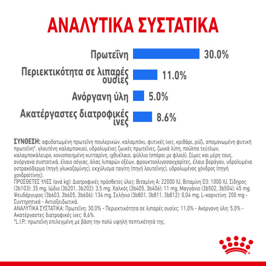 ROYAL CANIN MINI LIGHT WEIGHT CARE