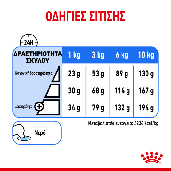 ROYAL CANIN MINI LIGHT WEIGHT CARE