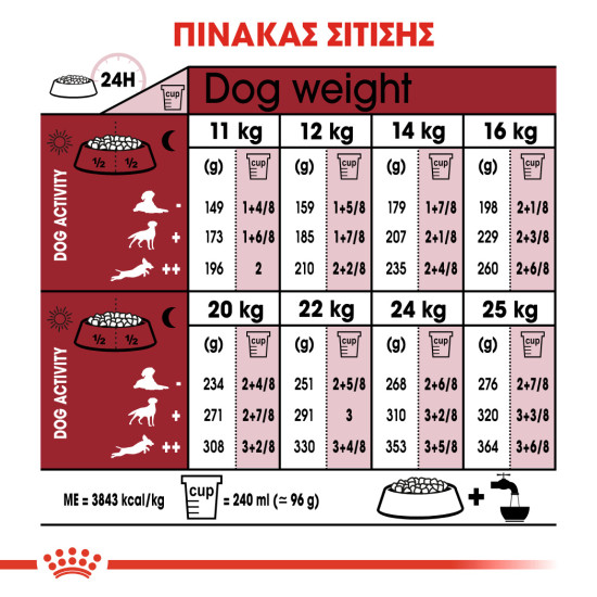 ROYAL CANIN MEDIUM ADULT