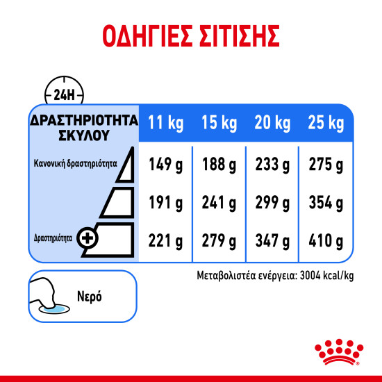 ROYAL CANIN MEDIUM LIGHT WEIGHT CARE