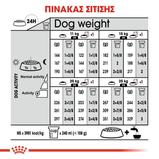 ROYAL CANIN MEDIUM DERMACOMFORT
