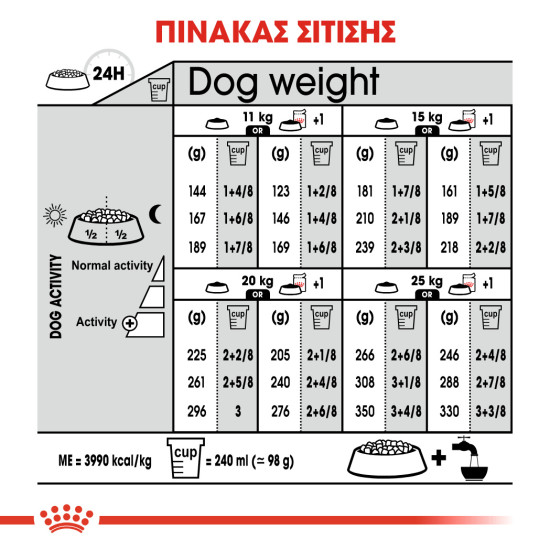ROYAL CANIN MEDIUM DIGESTIVE CARE