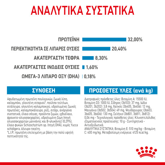 ROYAL CANIN MEDIUM PUPPY ROYAL CANIN MEDIUM PUPPY