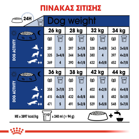 ROYAL CANIN MAXI ADULT 5+