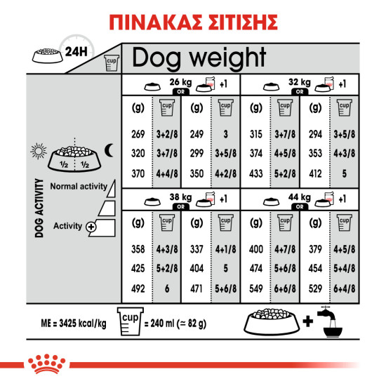 ROYAL CANIN MAXI STERILISED