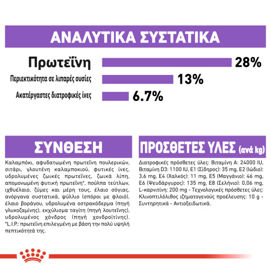 ROYAL CANIN MAXI STERILISED