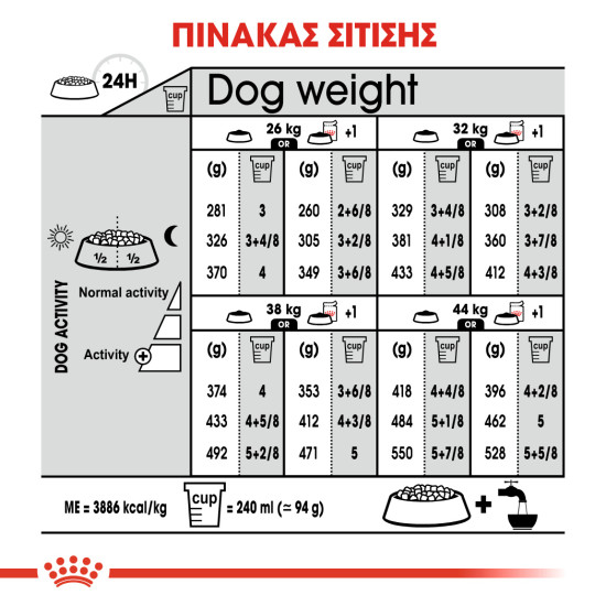 ROYAL CANIN MAXI DIGESTIVE CARE