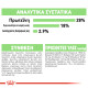 ROYAL CANIN MAXI DIGESTIVE CARE