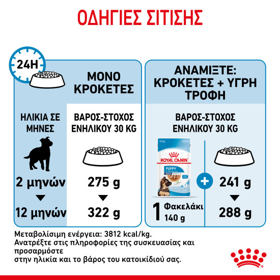 ROYAL CANIN MAXI PUPPY ROYAL CANIN MAXI PUPPY