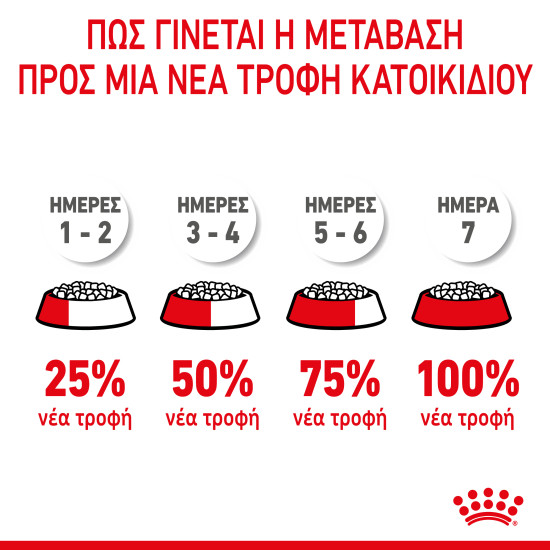 ROYAL CANIN MAXI PUPPY ROYAL CANIN MAXI PUPPY