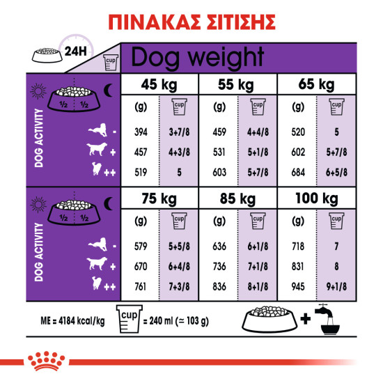ROYAL CANIN GIANT ADULT