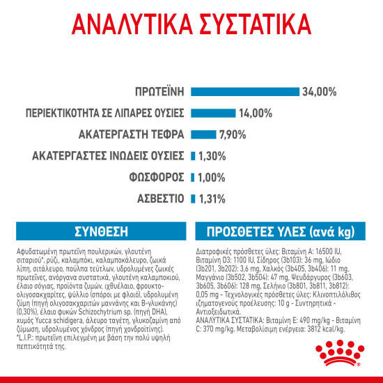 ROYAL CANIN GIANT PUPPY ROYAL CANIN GIANT PUPPY