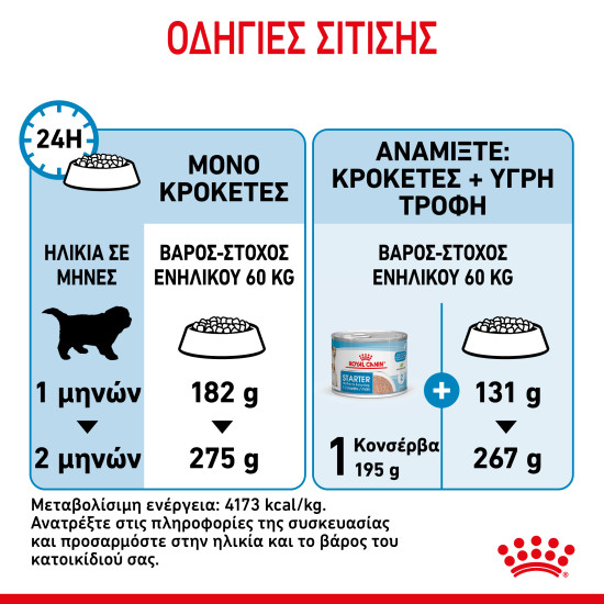 ROYAL CANIN GIANT STARTER ROYAL CANIN GIANT STARTER
