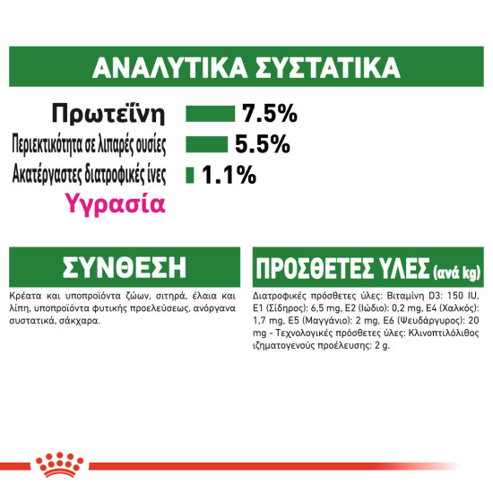 ROYAL CANIN MINI ADULT 12X