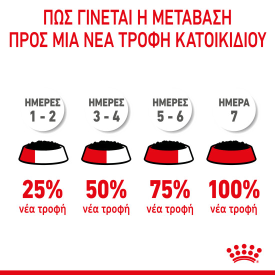 ROYAL CANIN SMALL PUPPY 4X ROYAL CANIN SMALL PUPPY 4X