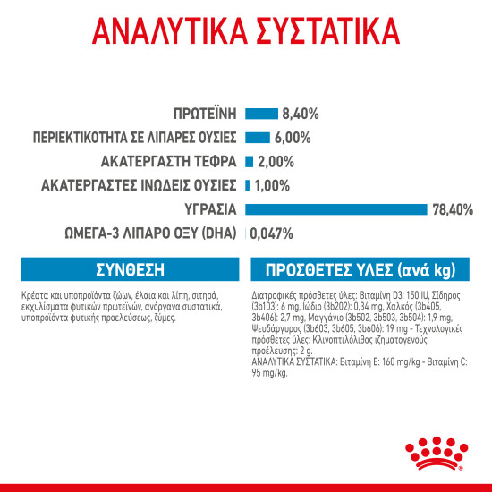 ROYAL CANIN MEDIUM PUPPY 10X