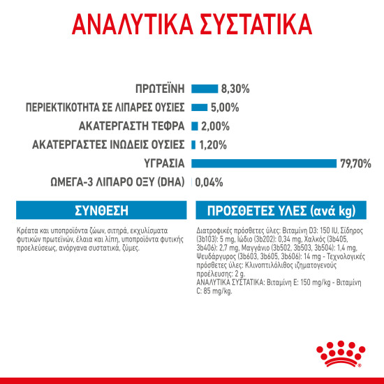 ROYAL CANIN MAXI PUPPY 10X ROYAL CANIN MAXI PUPPY 10X