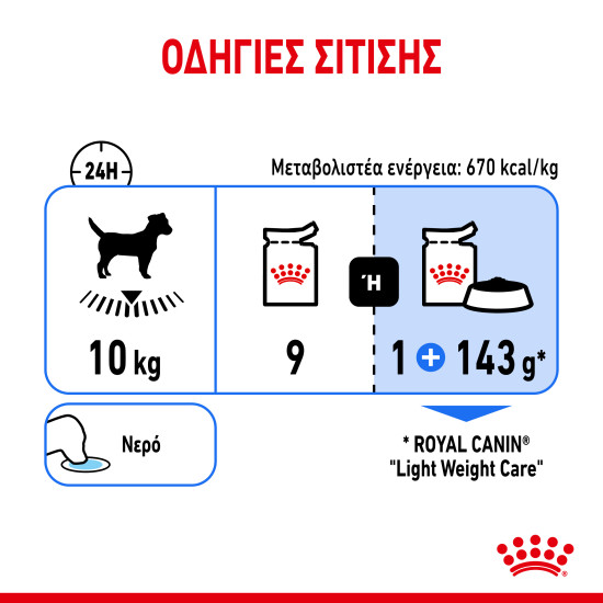 ROYAL CANIN LIGHT WEIGHT CARE LOAF 12X