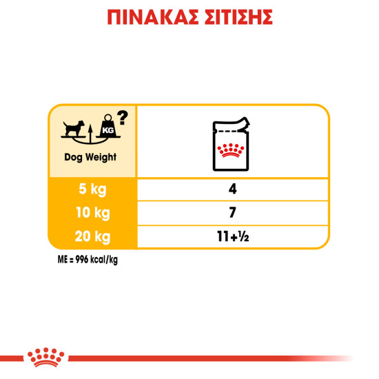 ROYAL CANIN DERMACOMFORT CARE LOAF 12X ROYAL CANIN DERMACOMFORT CARE LOAF 12X