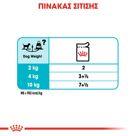 ROYAL CANIN URINARY CARE LOAF 12X ROYAL CANIN URINARY CARE LOAF 12X
